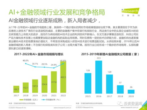 2020中國(guó)AI金融行業(yè)發(fā)展研究報(bào)告 自然科學(xué)研究和試驗(yàn)發(fā)展的融合創(chuàng)新